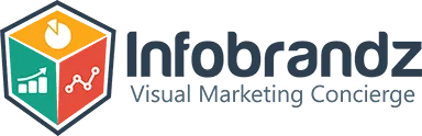 Infobrandz